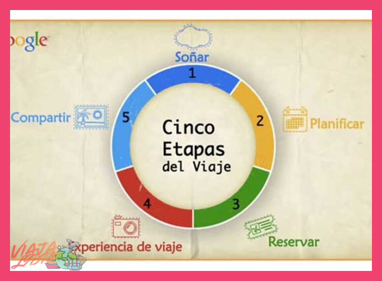 1. Planificación e información antes del viaje
