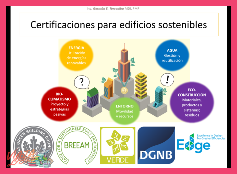 1. Verificación de certificaciones y membresías sostenibles