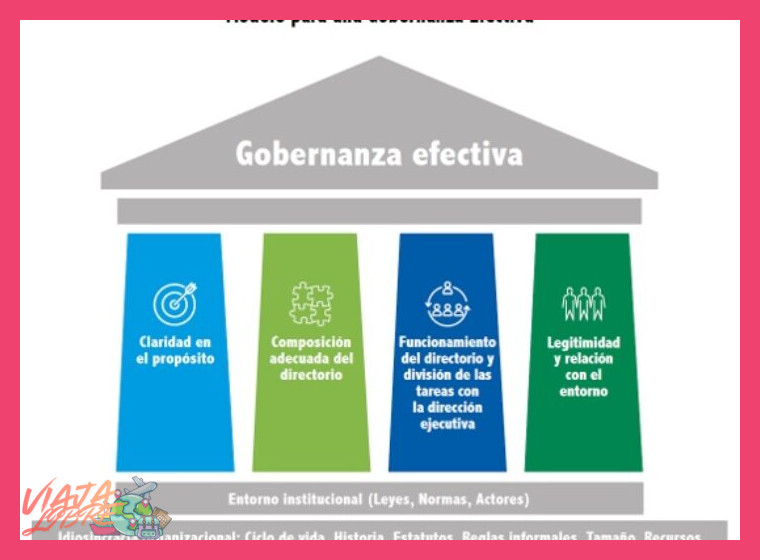 2. Pilares Fundamentales de la Gobernanza Comunitaria