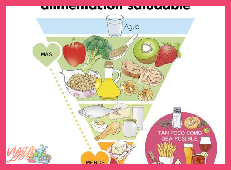2. Salud, Altura y Alimentación