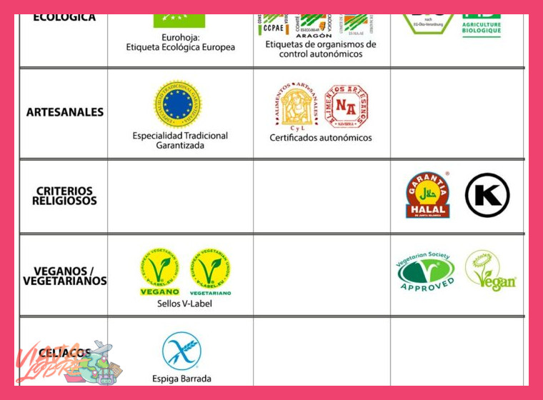 4. Certificaciones y Sellos: Cómo Identificar un Compromiso Verdadero
