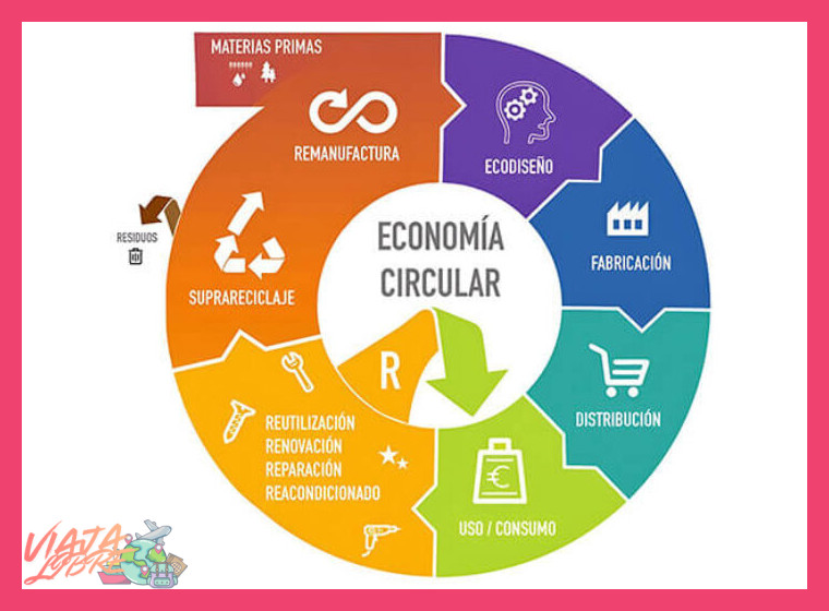 4. Economía Circular y Huella Mínima en la Selva