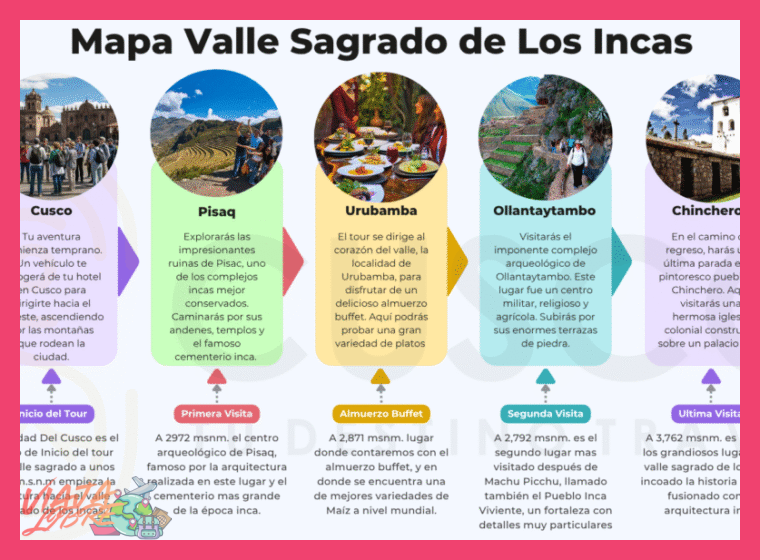 4. Recomendaciones Claves para tu Visita