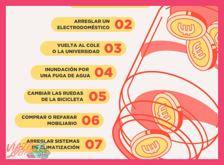 5. Gastos imprevistos, seguro y recuerdos