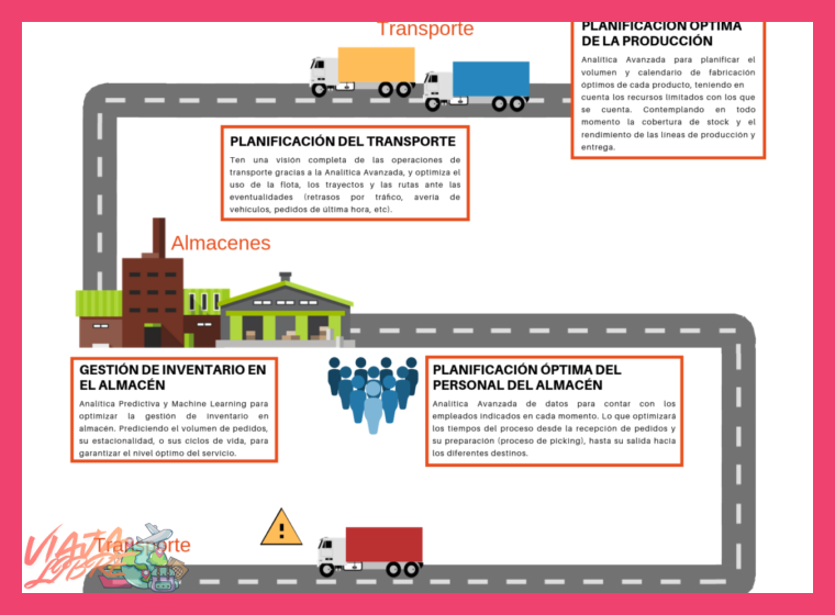 5. Planificación logística y aspectos de seguridad sanitaria