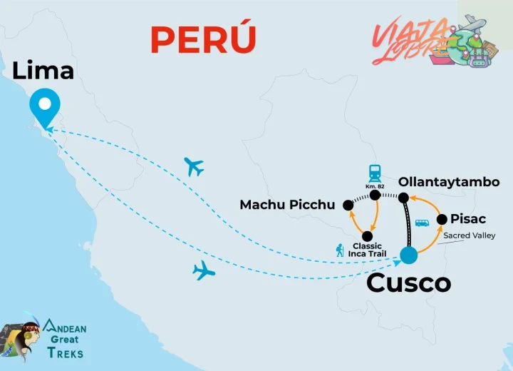 Cómo llegar a los clásicos imperdibles de Sudamérica