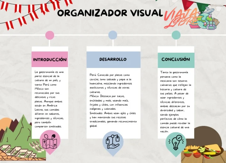 Cómo organizar un viaje temático de gastronomía peruana