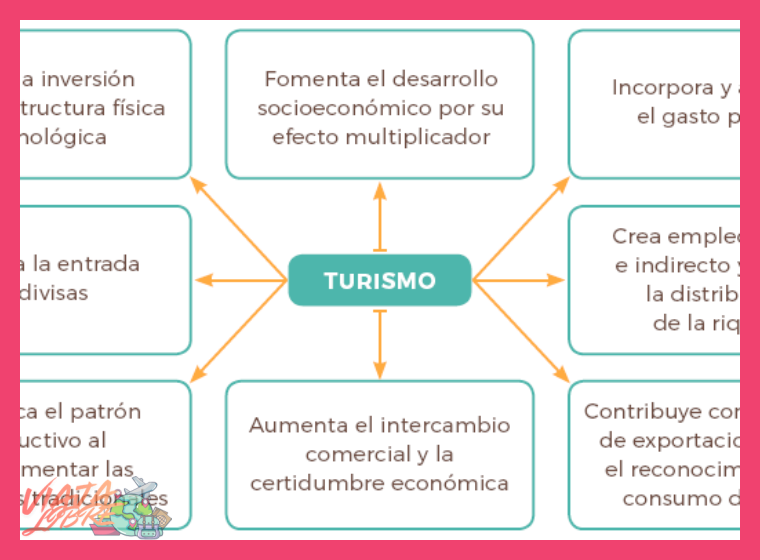 ¿Cómo se contribuye al desarrollo local con esta estancia?