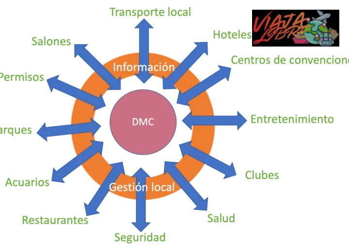 ¿Cómo se diferencian los clásicos imperdibles para viajeros principiantes frente a los expertos?