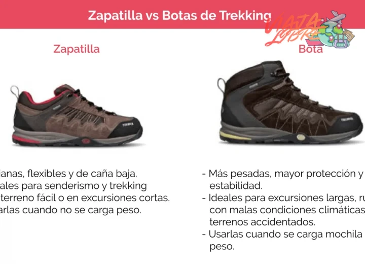 Conocer tu tipo de terreno y distancia de caminata