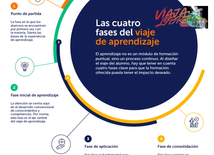 Conocimientos previos sobre destinos con certificación de sostenibilidad