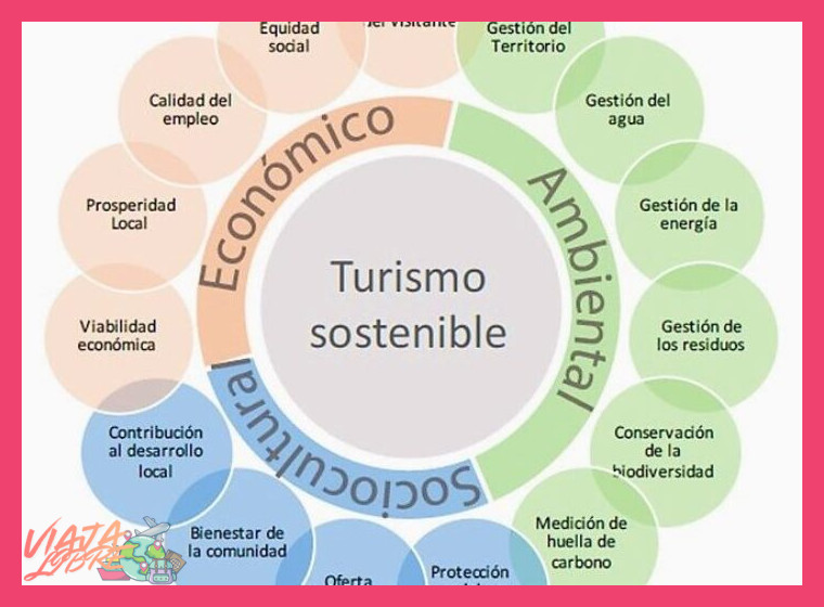 Consideraciones Éticas y de Sostenibilidad