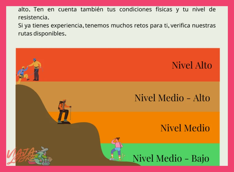 ¿Cuál es el nivel de dificultad física requerida para esta caminata?