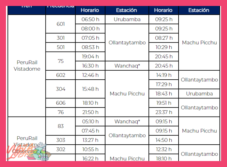 ¿Cuál es el precio actual del boleto en el tren Vistadome para la ruta Cusco (Poroy/Huarambilla) - Aguas Calientes en un tour full day a Machu Picchu?