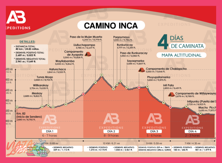 ¿Cuál es la duración recomendada de un itinerario para visitar de forma integral la Reserva de Paracas, las Islas Ballestas y el oasis de Huacachina?