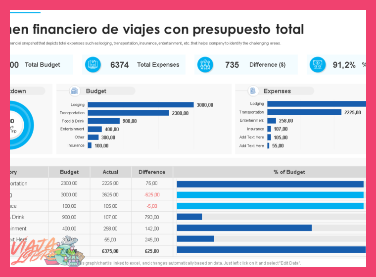 ¿Cuál sería un desglose realista del presupuesto total (vuelos, alojamiento, comida, transporte interno, entradas y excursiones) para un viaje de 10 días por Perú en 2026, considerando un nivel de confort medio?