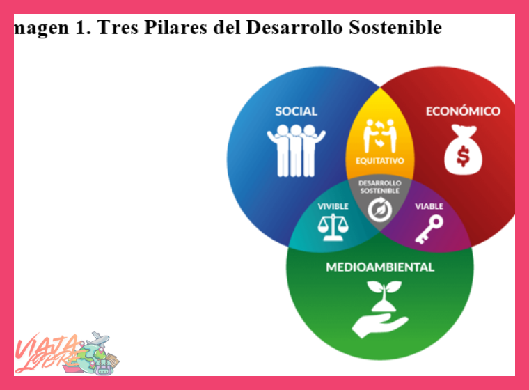 ¿Cuáles son los tres pilares fundamentales del turismo sostenible y cómo se aplican en las iniciativas rurales del Perú?