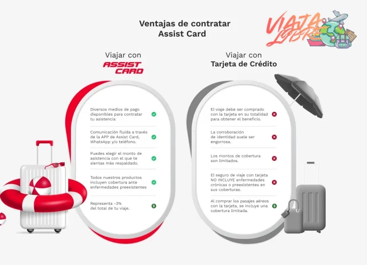Definir el presupuesto conjunto para el viaje