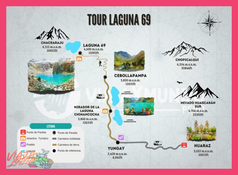 Desglose del Itinerario de 4 Días