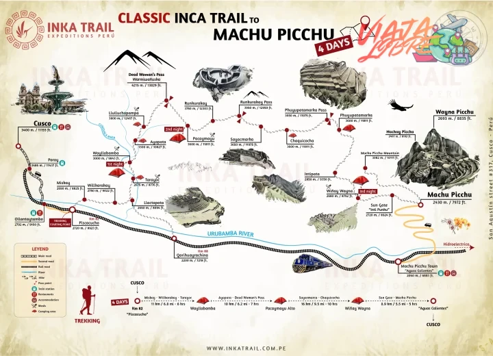 ¿→ Mapa del Camino Inca: Planea tu viaje a Machu Picchu?