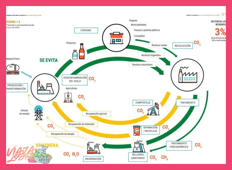 Economías Riparias: Sostenibilidad y Reciprocidad