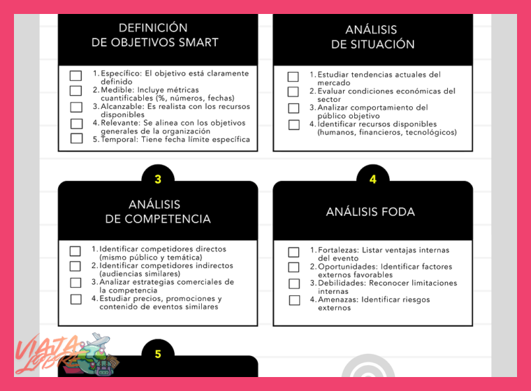 ¿En qué medida varía el presupuesto para una semana frente a uno para 10 días, considerando que el itinerario de 10 días permite una mejor optimización de costos fijos como los vuelos internacionales?