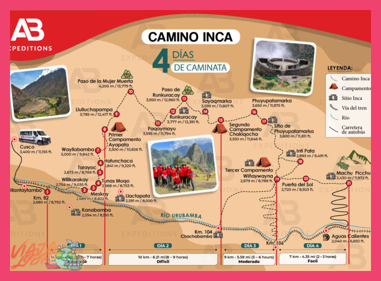 ¿En qué se diferencia el itinerario de este tour de 2 días del clásico Camino Inca de 4 días y 3 noches?