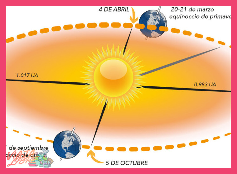 ¿En qué temporada del año se encuentran las condiciones climáticas más favorables y la mayor probabilidad de avistamiento de cóndores en el Cañón del Colca?