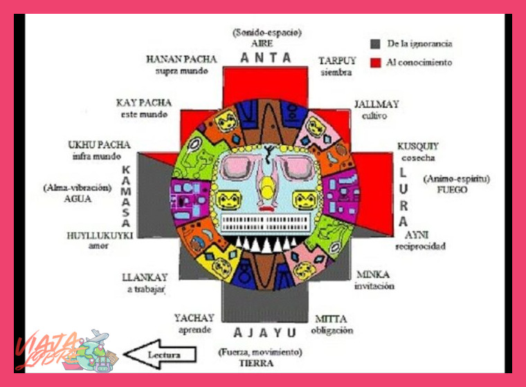 Festividades y Cosmovisión Andina