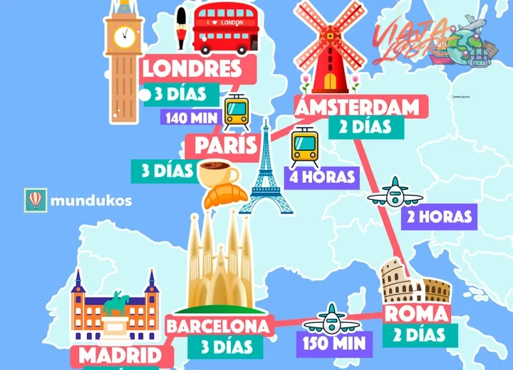 Guía de destinos imperdibles en Europa