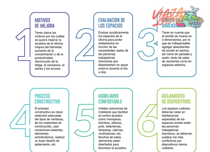 Guía de destinos para desconectarse del ruido