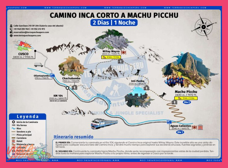 Itinerario Detallado del Camino Inca Corto 2 Días