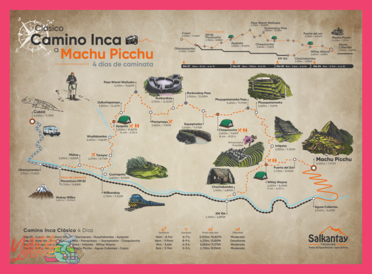 Itinerario Resumido y Aspectos Logísticos Clave