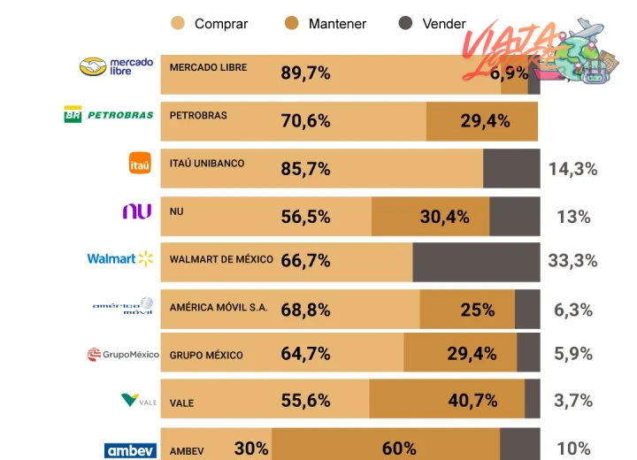 Mejor época del año para visitar los destinos clásicos de Sudamérica
