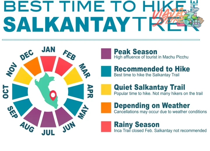 Mejores épocas del año para hacer trekking en Perú