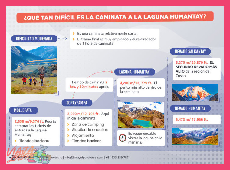 Nivel de Dificultad y Requisitos Físicos