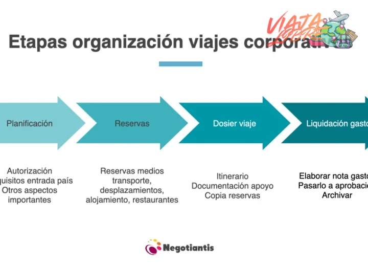 Paso 1 — Investigar destinos exóticos accesibles con millas