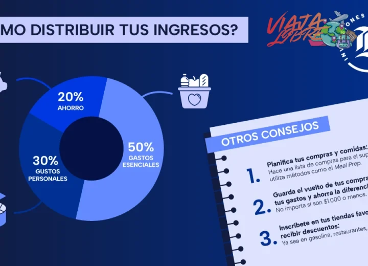 Paso 1 — Registra cada compra clásica durante una semana