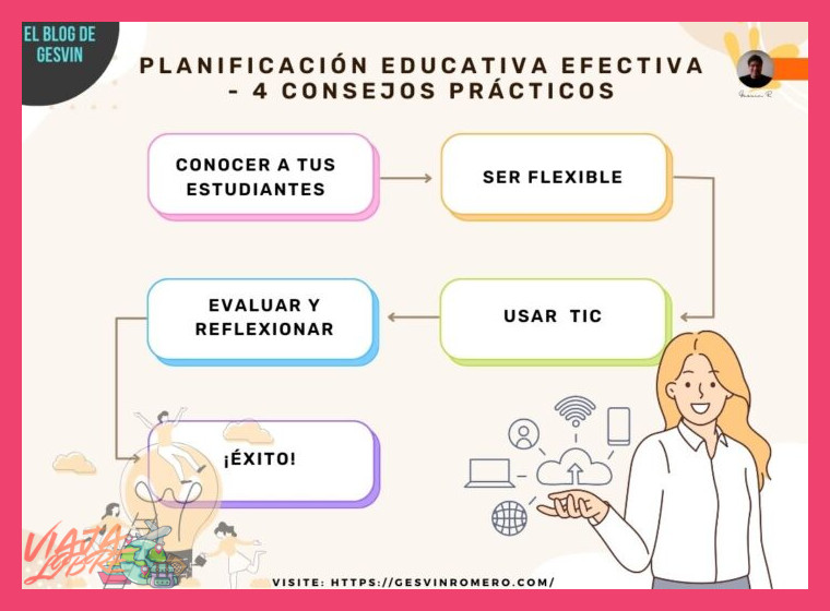 Planificación de la Estancia: Consejos Prácticos