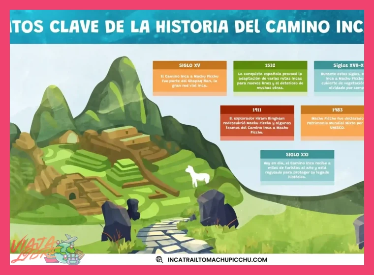Puntos Arqueológicos Clave en la Ruta hacia la Ciudadela
