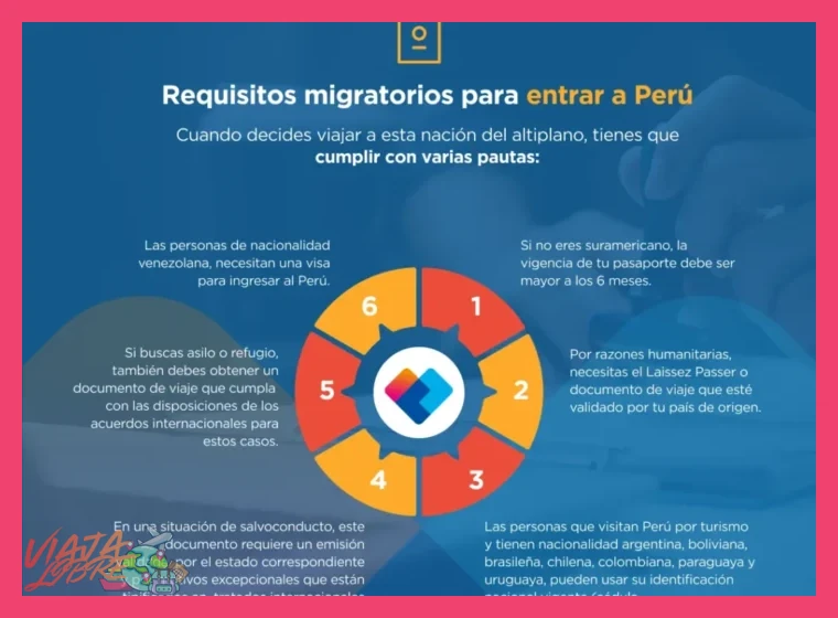 ¿Qué documentación y requisitos de salud son necesarios para ingresar a Perú con menores de edad?