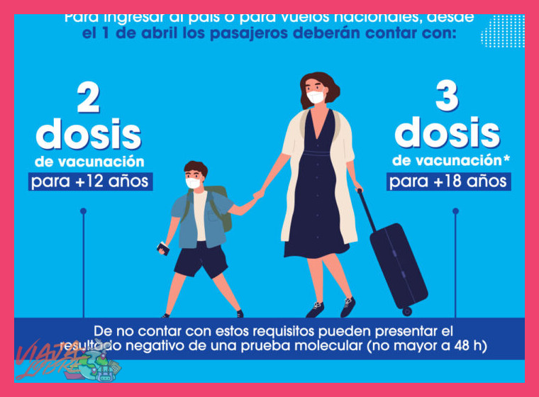 ¿Qué documentos y vacunas necesito para ingresar a Perú en 2026?