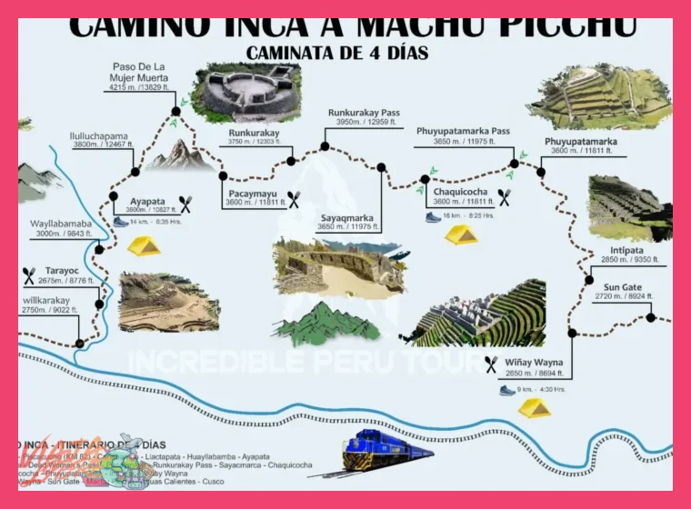 ¿Qué incluye exactamente el tour clásico de 4 días por el Camino Inca?