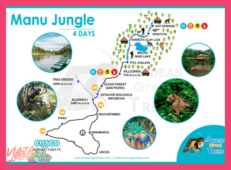 ¿Qué itinerario sigue este programa de 6 días en el Parque Nacional Manu?