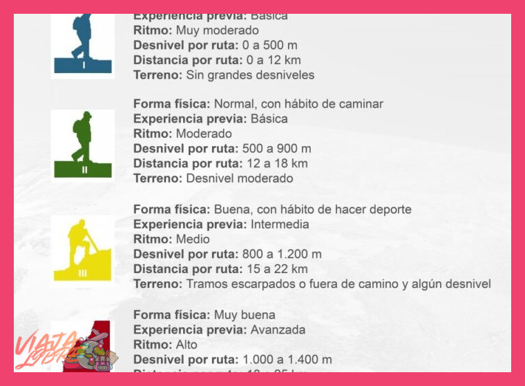 ¿Qué nivel de dificultad y condición física se requiere?