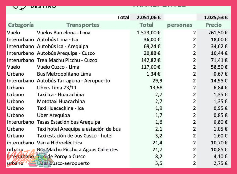 ¿Qué presupuesto se necesita para un viaje de confort medio en Perú durante 10 días?