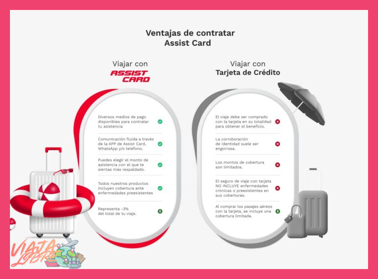 ¿Qué tipo de seguro de asistencia al viajero o cobertura médica es más recomendable para una estancia en Perú, considerando sus regiones geográficas?