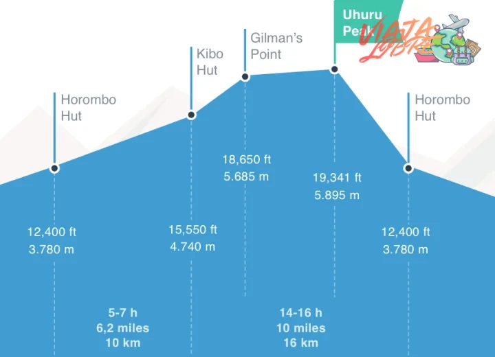 The Haute Route: trekking técnico entre glaciares de Chamonix a Zermatt