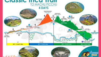 Tour clásico Inca Trail 4 días a Machu Picchu con porters y camping - Tour clásico Inca