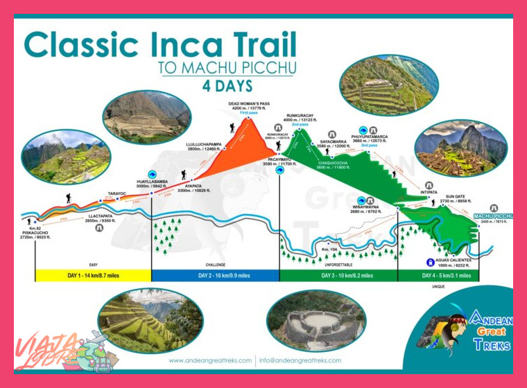 Tour clásico Inca Trail 4 días a Machu Picchu con porters y camping - Tour clásico Inca